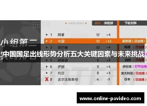 中国国足出线形势分析五大关键因素与未来挑战