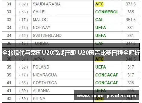 全北现代与泰国U20激战在即 U20国青比赛日程全解析