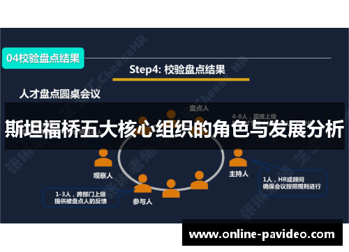 斯坦福桥五大核心组织的角色与发展分析