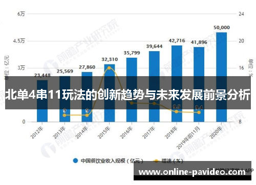 北单4串11玩法的创新趋势与未来发展前景分析