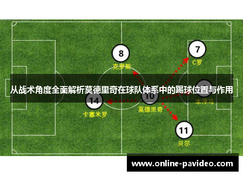 从战术角度全面解析莫德里奇在球队体系中的踢球位置与作用