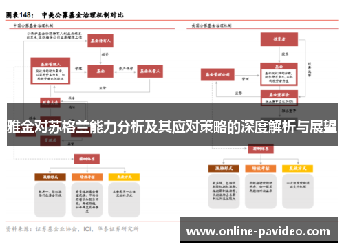 雅金对苏格兰能力分析及其应对策略的深度解析与展望