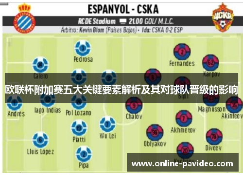 欧联杯附加赛五大关键要素解析及其对球队晋级的影响