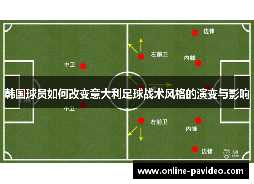 韩国球员如何改变意大利足球战术风格的演变与影响