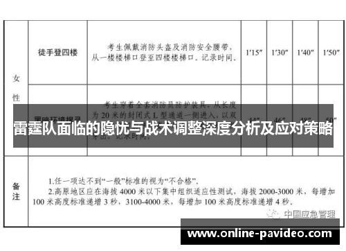 雷霆队面临的隐忧与战术调整深度分析及应对策略